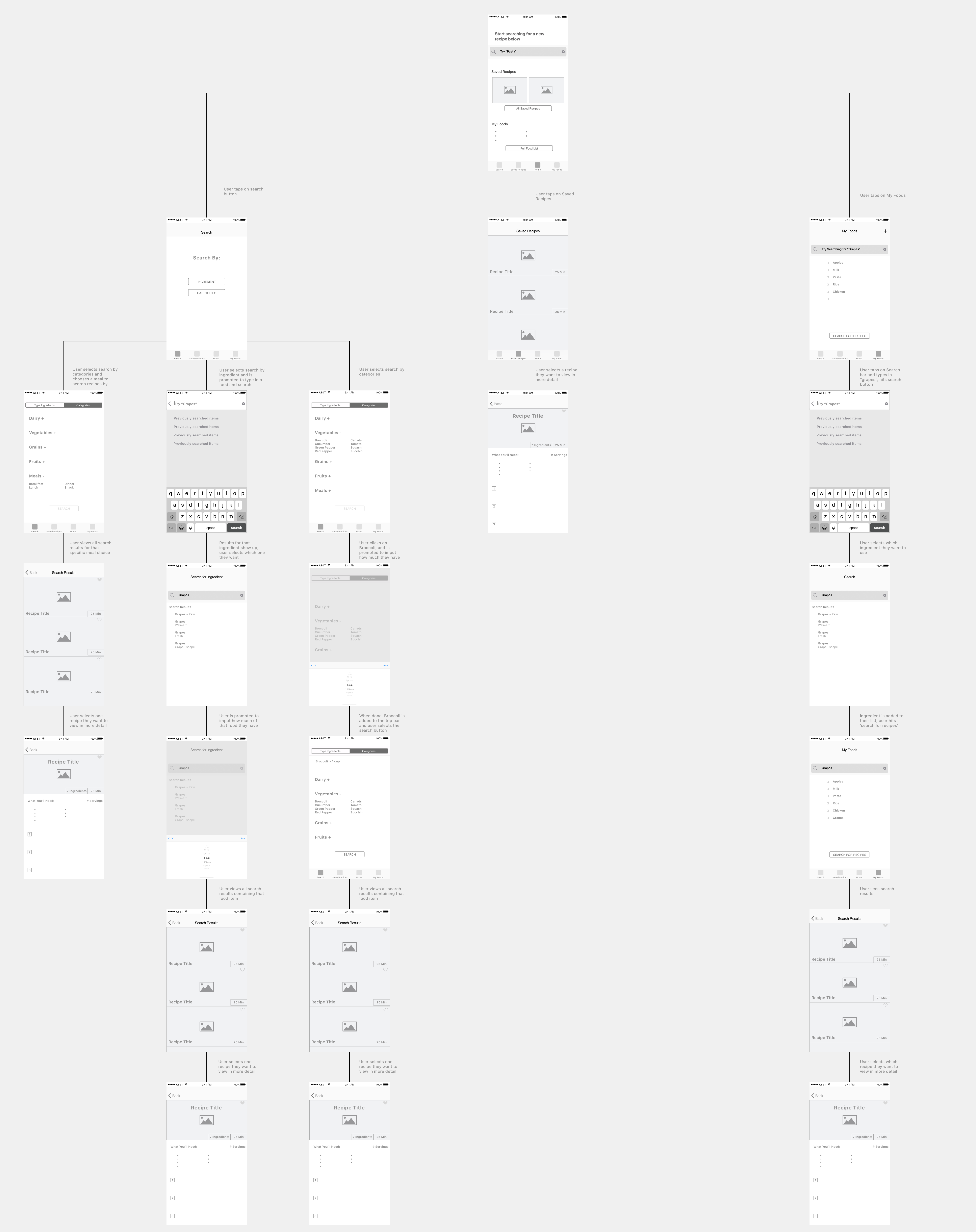 Wireframes – Red Routes